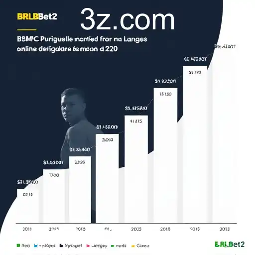 Crescimento do Mercado de Jogos no Brasil